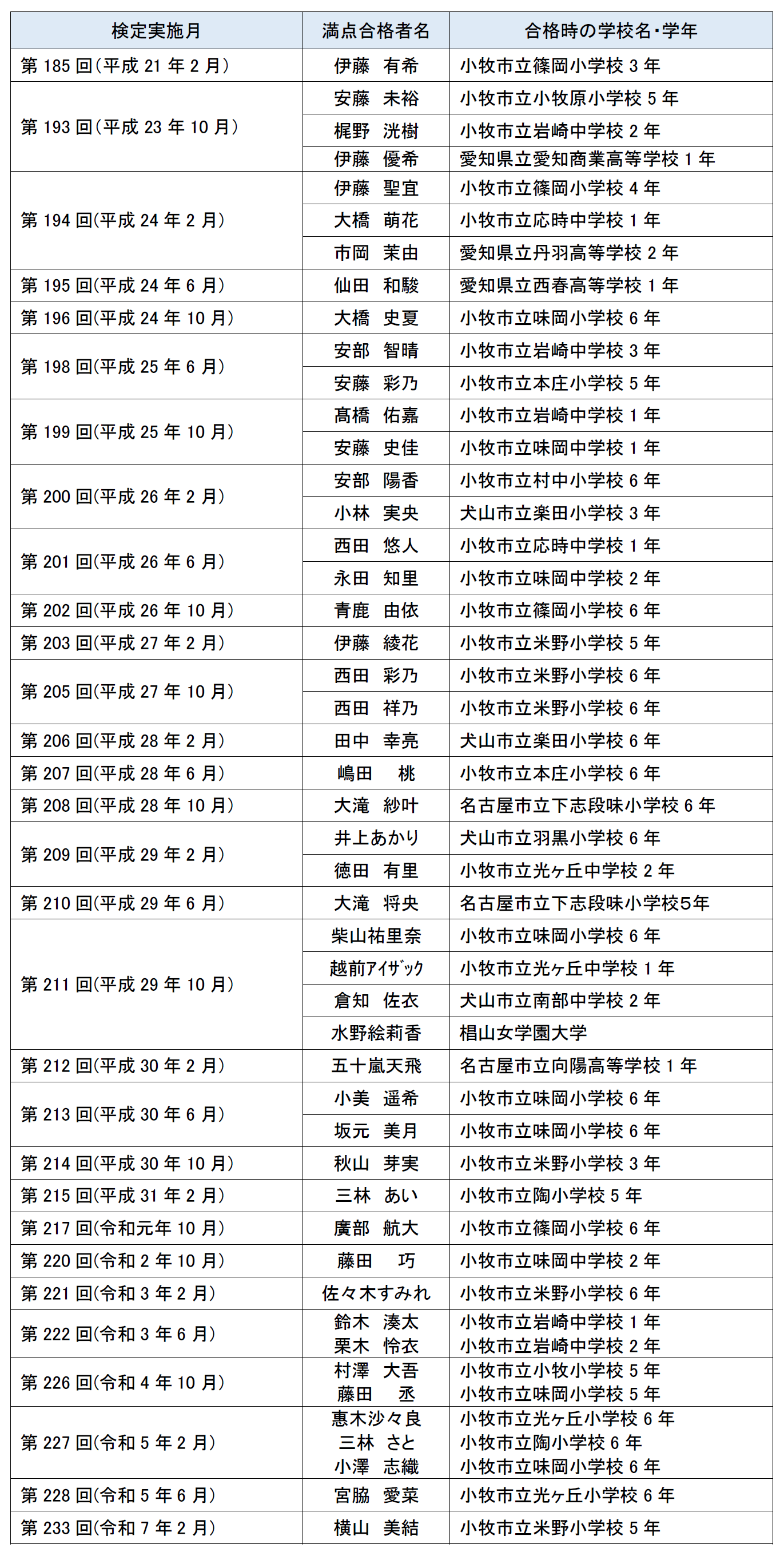 名和学園